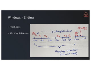 Windows – Sliding
• Freshness
• Memory intensive
 