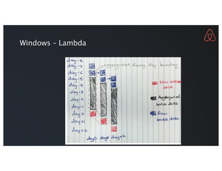 Windows – Lambda
 