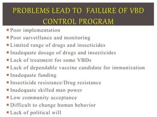  Poor implementation
 Poor surveillance and monitoring
 Limited range of drugs and insecticides
 Inadequate dosage of drugs and insecticides
 Lack of treatment for some VBDs
 Lack of dependable vaccine candidate for immunization
 Inadequate funding
 Insecticide resistance/Drug resistance
 Inadequate skilled man power
 Low community acceptance
 Difficult to change human behavior
 Lack of political will
PROBLEMS LEAD TO FAILURE OF VBD
CONTROL PROGRAM
 