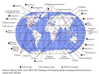 (Source: Morens D.M., et al. 2004. The Challenge of Emerging and Re-emerging Infectious diseases.
Nature 430: 242-49)
 