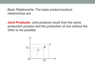 • Basic Relationship: The basic product-product
relationships are
• Joint Products- Joint products result from the same
production process and the production of one without the
other is not possible
 