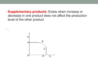 • Supplementary products: Exists when increase or
decrease in one product does not affect the production
level of the other product
• .
 