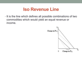 Iso Revenue Line
• It is the line which defines all possible combinations of two
commodities which would yield an equal revenue or
income.
 