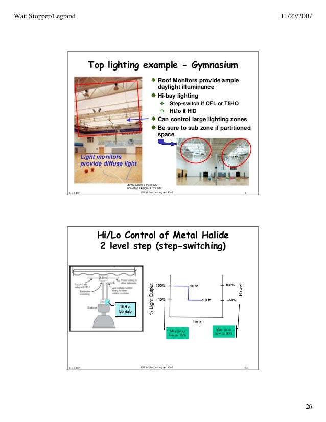 Light Control Solutions for Daylit Spaces