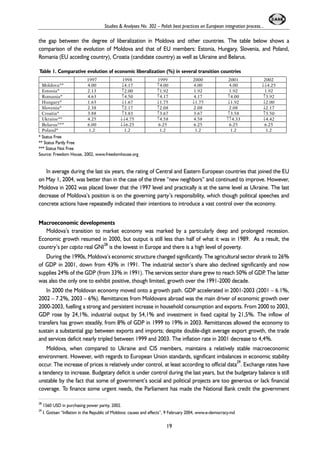 Studies & Analyses No. 302 – Polish best practices on European integration process... 
the gap between the degree of liberalization in Moldova and other countries. The table below shows a 
comparison of the evolution of Moldova and that of EU members: Estonia, Hungary, Slovenia, and Poland, 
Romania (EU acceding country), Croatia (candidate country) as well as Ukraine and Belarus. 
Table 1. Comparative evolution of economic liberalization (%) in several transition countries 
1997 1998 1999 2000 2001 2002 
Moldova** 4.00 ↓4.17 ↑4.00 4.00 4.00 ↓↓4.25 
Estonia* 2.13 ↑2.00 ↑1.92 1.92 1.92 1.92 
Romania* 4.63 ↑4.50 ↑4.17 4.17 ↑4.00 ↑3.92 
Hungary* 1.63 ↓1.67 ↓1.75 ↓1.75 ↓1.92 ↓2.00 
Slovenia* 2.38 ↑2.17 ↑2.08 2.08 2.08 ↓2.17 
Croatia* 3.88 ↑3.83 ↑3.67 3.67 ↑3.58 ↑3.50 
Ukraine** 4.25 ↓↓4.75 ↑4.58 4.58 ↑↑4.33 ↓4.42 
Belarus*** 6.00 ↓↓6.25 6.25 6.25 6.25 6.25 
Poland* 1.2 1.2 1.2 1.2 1.2 1.2 
* Status Free 
** Status Partly Free 
*** Status Not Free 
Source: Freedom House, 2002, www.freedomhouse.org 
In average during the last six years, the rating of Central and Eastern European countries that joined the EU 
on May 1, 2004, was better than in the case of the three “new neighbors” and continued to improve. However, 
Moldova in 2002 was placed lower that the 1997 level and practically is at the same level as Ukraine. The last 
decrease of Moldova’s position is on the governing party’s responsibility, which though political speeches and 
concrete actions have repeatedly indicated their intentions to introduce a vast control over the economy. 
Macroeconomic developments 
Moldova’s transition to market economy was marked by a particularly deep and prolonged recession. 
Economic growth resumed in 2000, but output is still less than half of what it was in 1989. As a result, the 
country’s per capita real GNI28 is the lowest in Europe and there is a high level of poverty. 
During the 1990s, Moldova’s economic structure changed significantly. The agricultural sector shrank to 26% 
of GDP in 2001, down from 43% in 1991. The industrial sector’s share also declined significantly and now 
supplies 24% of the GDP (from 33% in 1991). The services sector share grew to reach 50% of GDP. The latter 
was also the only one to exhibit positive, though limited, growth over the 1991-2000 decade. 
In 2000 the Moldovan economy moved onto a growth path. GDP accelerated in 2001-2003 (2001 – 6.1%, 
2002 – 7.2%, 2003 – 6%). Remittances from Moldovans abroad was the main driver of economic growth over 
2000-2003, fuelling a strong and persistent increase in household consumption and exports. From 2000 to 2003, 
GDP rose by 24,1%, industrial output by 54,1% and investment in fixed capital by 21,5%. The inflow of 
transfers has grown steadily, from 8% of GDP in 1999 to 19% in 2003. Remittances allowed the economy to 
sustain a substantial gap between exports and imports; despite double-digit average export growth, the trade 
and services deficit nearly tripled between 1999 and 2003. The inflation rate in 2001 decrease to 4,4%. 
Moldova, when compared to Ukraine and CIS members, maintains a relatively stable macroeconomic 
environment. However, with regards to European Union standards, significant imbalances in economic stability 
occur. The increase of prices is relatively under control, at least according to official data29. Exchange rates have 
a tendency to increase. Budgetary deficit is under control during the last years, but the budgetary balance is still 
unstable by the fact that some of government’s social and political projects are too generous or lack financial 
coverage. To finance some urgent needs, the Parliament has made the National Bank credit the government 
28 1560 USD in purchasing power parity, 2002. 
29 I. Gotisan “Inflation in the Republic of Moldova: causes and effects”, 9 February 2004, www.e-democracy.md 
19 
 