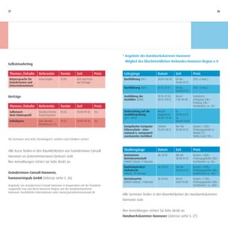 17                                                                                                                                                                  18




                                                                                    * Angebote der Handwerkskammer Hannover
                                                                                     Mitglied des Überbetrieblichen Verbundes Hannover Region e. V.
Selbstmarketing

 Themen /Inhalte          Referentin         Termin        Zeit             Preis    Lehrgänge                  Datum           Zeit          Preis
 Körpersprache für        Anna Kupka         15.09.        Zeit und Preis            Buchführung Teil I         20.09.–06.10.   Di+Do         250,– (+Mat.)
 Gründerinnen und                                          auf Anfrage                                                          18:00–21:15
 Unternehmerinnen
                                                                                     Buchführung Teil II        01.11.–24.11.   Di+Do         250,– (+Mat.)
                                                                                                                                18:00–21:15

Vorträge                                                                             Ausbildung der             10.10.–21.10.   Mo–Fr         Gebühren:
                                                                                     Ausbilder (AdA)            28.11.–09.12.   7:30–16:00    Lehrgang 540,–
                                                                                                                                              Prüfung 230,–
 Themen /Inhalte          Referentin         Termin        Zeit             Preis                                                             Fachbücher ca. 30,–

 Selbstwert:              Martina Richter    05.10.        18:00–19:30      10,–     Vorbereitung auf die       Berufs-         Di
 Mein Stärkenprofil       TrainCoSystem                                              Ausbilderprüfung           begleitend      18:00–21:15
                                                                                     gem. AEVO                  05.09.–15.10.   Sa
 Kaltakquise              Inka Brunke        10.10.        18:00–19:30      10,–                                                08:00–13:00
                          Marketing & Co
                                                                                     Europäischer Computer      Teilzeit        Mo+Mi         Kosten: 1.200,–
                                                                                     Führerschein – inter-      05.09.–28.11.   18:00–21:15   Prüfungsgebühr je
                                                                                     national u. europaweit                                   Modul 25,–
                                                                                     anerkanntes Zertifikat                                   Skills-Cards 110,–
Die Seminare sind nicht chronologisch, sondern nach Inhalten sortiert.



Alle Kurse finden in den Räumlichkeiten von Gründerinnen-Consult                     Studiengänge               Datum           Zeit          Preis
Hannover im Unternehmerinnen-Zentrum statt.                                          Basiswissen                ab 24.10.       Mo–Mi         Kosten: 1.850,–
                                                                                     Betriebswirtschaft                         18:00–21:15   Prüfungsgebühr 250,–
Ihre Anmeldungen richten Sie bitte direkt an:                                        (HWK) Teilzeit: 9 Monate                                 Fachbücher ca. 50,–
                                                                                     Kaufmännische/r            ab 05.09.       Mo–Mi         Kosten: 1.900,–
                                                                                     Fachwirt/in                                18:00–21:15   Prüfungsgebühr 480,–
Gründerinnen-Consult Hannover,                                                       Teilzeit: 10 Monate                                      Fachbücher ca. 120,–
hannoverimpuls GmbH (Adresse siehe S. 26)                                            Betriebswirtin             ab 05.09.       Mo–Fr         Kosten: 2.700,–
                                                                                     (HWK) Vollzeit: 3 Monate                   8:00–15:00    Prüfungsgebühr 300,–
Angebote von Gründerinnen-Consult Hannover in Kooperation mit der Koordinie-                                                                  Fachbücher: ca. 200,–
rungsstelle Frau und Beruf Hannover Region und der Handwerkskammer
Hannover. Ausführliche Informationen unter www.gruenderinnenconsult.de
                                                                                    Alle Seminare finden in den Räumlichkeiten der Handwerkskammer
                                                                                    Hannover statt.


                                                                                    Ihre Anmeldungen richten Sie bitte direkt an:
                                                                                    Handwerkskammer Hannover (Adresse siehe S. 27)
 