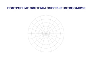 ПОСТРОЕНИЕ СИСТЕМЫ СОВЕРШЕНСТВОВАНИЯ!ПОСТРОЕНИЕ СИСТЕМЫ СОВЕРШЕНСТВОВАНИЯ!
 