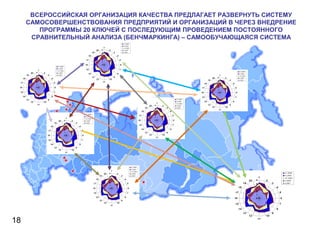 ВСЕРОССИЙСКАЯ ОРГАНИЗАЦИЯ КАЧЕСТВА ПРЕДЛАГАЕТ РАЗВЕРНУТЬ СИСТЕМУ
САМОСОВЕРШЕНСТВОВАНИЯ ПРЕДПРИЯТИЙ И ОРГАНИЗАЦИЙ В ЧЕРЕЗ ВНЕДРЕНИЕ
ПРОГРАММЫ 20 КЛЮЧЕЙ С ПОСЛЕДУЮЩИМ ПРОВЕДЕНИЕМ ПОСТОЯННОГО
СРАВНИТЕЛЬНЫЙ АНАЛИЗА (БЕНЧМАРКИНГА) – САМООБУЧАЮЩАЯСЯ СИСТЕМА
18
 