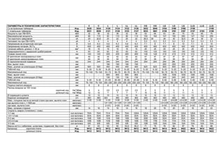 ПАРАМЕТРЫ И ТЕХНИЧЕСКИЕ ХАРАКТЕРИСТИКИ
Со встроенным таймером
С отдельным таймером
Мощность при ПВ=50%
Максимальная мощность
Ток короткого замыкания
Тепловой ток при ПВ=100%
Напряжение во вторичном контуре
Напряжение питания, 50 Гц
Сечение кабеля, длина L = 30 м
Предохранители с задержкой срабатывания
Осевая линия плеч
Ø крепления изолированных плеч
Ø крепления неизолированных плеч
Ø гироскопической подвески
Мин. вылет плеч
Макс. усилие на электродах (8 бар)
Рабочий ход
Максимальный ход
Макс. вылет плеч
Макс. усилие на электродах (8 бар)
Рабочий ход
Максимальный ход
Подача сжатого воздуха
Расход воздуха на 100 точек
короткий ход
длинный ход
Ø подающего шланга
Водяное охлаждение
Макс. толщина листа из мягкой стали при мин. вылете плеч
при вылете плеч L = 508 мм
при макс. вылете плеч
Макс. сечение стержня
Скорость сварки (точек/мин) / класс
1+1 мм
1,5+1,5 мм
2+2 мм
2,5+2,5 мм
3+3 мм
Масса нетто с кабелями, шлангами, подвеской, без плеч
Балансир:
короткие плечи
длинные плечи

Изд.
Изд.
кВА
кВА
кА
кА
В
В
2
мм
А
мм
мм
мм
мм
даН
мм
мм
мм
даН
мм
мм
мм
3

Нм /8бар
3
Нм /8бар
мм
л/ч
мм/класс
мм/класс
мм/класс
мм
кол-во/класс
кол-во/класс
кол-во/класс
кол-во/класс
кол-во/класс
кг
Изд.
Изд.

C
3020
3021
32
90
20
4
5.6
400
16
63
140
42
44
244
500
5¸30
75¸100
5¸30
75¸100
8

C
L
L
LL
LL
CG
CG
LG
LG
LG
LLG
LLG
LLG
3024
3120
3124
3122
3126
3032
3040
3154
3160
3166
3156
3168
3025
3121
3125
3123
3127
3033
3041
3155
3161
3167
3157
3163
3169
36
32
36
32
36
53
60
53
60
75
53
60
75
115
90
110
90
110
150
192
147
192
260
147
192
256
22,8
20
22
20
22
26,5
30
26
30
32,5
26
30
32
4
4
4
4
4
5,3
5,3
5,3
5,3
5,3
5,3
5.3
5.3
6,3
5,6
6,3
5,6
6,3
7,1
8
7,1
8
10
7,1
8
10
400
400
400
400
400
400
400
400
400
400
400
400
400
16
16
16
16
16
25
25
25
25
35
25
25
35
63
63
63
63
63
100
125
100
125
150
100
125
150
140
205
205
265
265
148
148
219
219
219
312
312
312
42
42
42
42
42
47
47
47
47
47
47
47
47
44
44
44
44
44
49
49
49
49
49
49
49
49
244
244
244
244
244
294
294
294
294
294
294
294
294
190
190
190
190
255
255
255
255
255
255
500
450
450
450
450
620
620
855
855
855
855
855
855
5¸30
8¸25
8¸25
8¸25
8¸25
5¸30
5¸30
5¸20
5¸20
5¸20
5¸20
5¸20
5¸20
75¸100 55¸70
55¸70
55¸70
55¸70 75¸100 75¸100
50¸70
50¸70
50¸70
50¸70
50¸70
50¸70
800
800
800
800
1030
1030
1030
1030
1030
1030
130
130
130
130
245
245
245
245
245
245
5¸30
25¸80
25¸80
25¸80
25¸80
5¸30
5¸30
5¸60
5¸60
5¸60
5¸60
5¸60
5¸60
75¸100 200¸250 200¸250 200¸250 200¸250 75¸100 75¸100 180¸250 180¸250 180¸250 180¸250 180¸250 180¸250
8
8
8
8
8
8
8
8
8
8
8
8
8

4
12
10
360

4
12
10
360

2,5
7
10
360

2,5
7
10
360

2,5
7
10
360

2,5
7
10
360

3+3/B

3+3/B

14

16

3+3/B
3+3/B
3+3/B
3+3/B
1,8+1,8/B 1,8+1,8/B 1,8+1,8/B 1,8+1,8/B

70/A
30/A
15/B
10/B
6/B
51
9412
9412

70/A
30/A
15/B
10/B
6/B
53
9412
9412

5
15
10
360

5
15
10
360

4+4/B
-

4+4/B
-

5
11
13
480

5
11
13
480

5
11
13
480

5
11
13
480

5
11
13
480

5
11
13
480

4+4/B
4,5+4,5/B 4,5+4,5/B
4+4/B
4,5+4,5/B 4,5+4,5/B
2,8+2,8/B 2,8+2,8/B 2,8+2,8/B 2,8+2,8/B 2,8+2,8/B 2,8+2,8/B

2+2/C
14

2+2/C
16

2+2/C
14

2+2/C
16

18

20

3+3/C
18

3+3/C
20

3+3/C
20

3+3/C
18

3+3/C
20

3+3/C
22

70/A
30/A
15/B
10/B
6/B
53
9412
9412

70/A
30/A
15/B
10/B
6/B
55
9412
9412

70/A
30/A
15/B
10/B
6/B
53,5
9412
9412

125/A
30/A
15/B
10/B
6/B
55,3
9412
9412

125/A
50/A
25/B
17/B
10/B
71
9413
9413

125/A
50/A
25/B
17/B
10/B
75
9413
9414

125/A
50/A
25/A
17/A
10/A
78
9414
9422

125/A
50/A
25/A
17/A
10/A
82
9414
9422

125/A
50/A
25/A
17/A
10/A
87
9422
9422

125/A
50/A
25/A
17/A
10/A
79
9414
9422

125/A
50/A
25/A
17/A
10/A
83
9414
9422

125/A
50/A
25/A
17/A
10/A
88
9422
9422

 