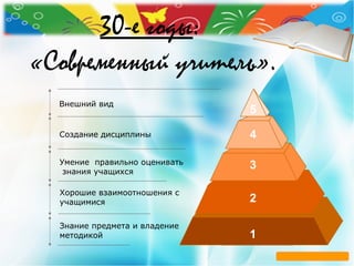 30-е годы:
«Современный учитель».
Внешний вид
Хорошие взаимоотношения с
учащимися
Умение правильно оценивать
знания учащихся
Создание дисциплины
Знание предмета и владение
методикой
5
4
3
2
1
 