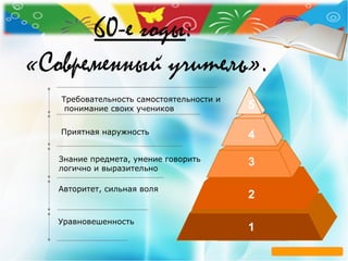 60-е годы:
«Современный учитель».
Приятная наружность
Авторитет, сильная воля
Знание предмета, умение говорить
логично и выразительно
Требовательность самостоятельности и
понимание своих учеников
Уравновешенность
5
4
3
2
1
 