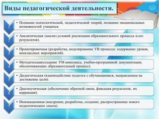 Виды педагогической деятельности.Виды педагогической деятельности.
 