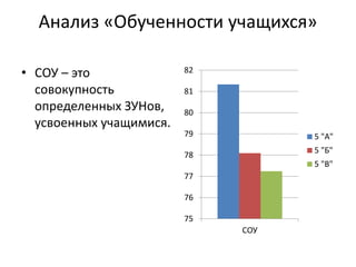 Анализ «Обученности учащихся»
• СОУ – это
совокупность
определенных ЗУНов,
усвоенных учащимися.
75
76
77
78
79
80
81
82
СОУ
5 "А"
5 "Б"
5 "В"
 