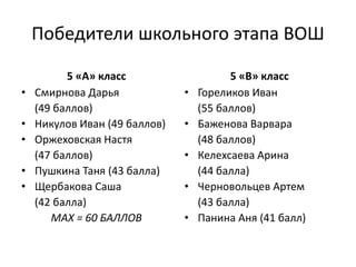 Победители школьного этапа ВОШ
5 «А» класс
• Смирнова Дарья
(49 баллов)
• Никулов Иван (49 баллов)
• Оржеховская Настя
(47 баллов)
• Пушкина Таня (43 балла)
• Щербакова Саша
(42 балла)
МАХ = 60 БАЛЛОВ
5 «В» класс
• Гореликов Иван
(55 баллов)
• Баженова Варвара
(48 баллов)
• Келехсаева Арина
(44 балла)
• Черновольцев Артем
(43 балла)
• Панина Аня (41 балл)
 