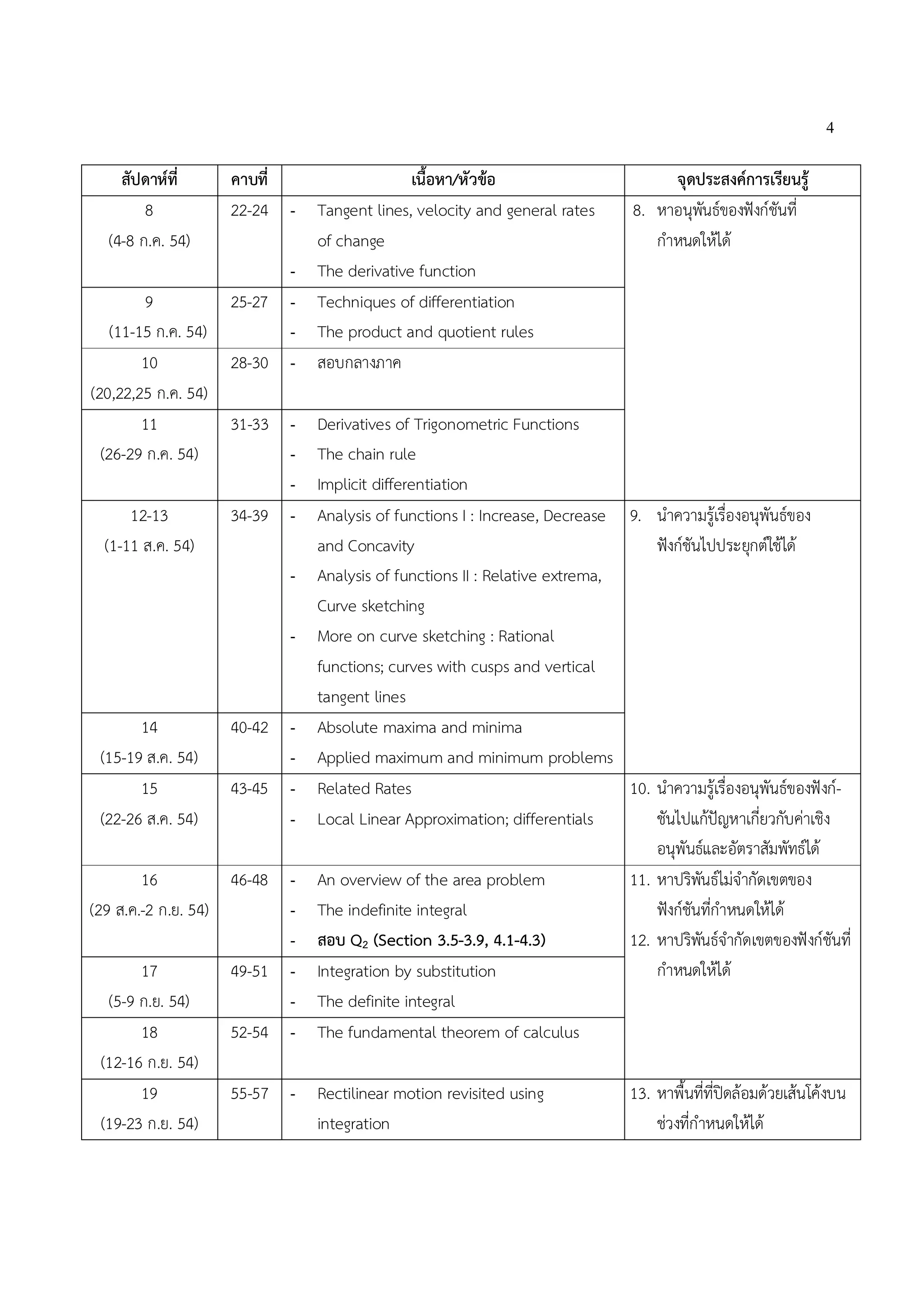 4

    สัปดาหที่        คาบที่                 เนื้อหา/หัวขอ                             จุดประสงคการเรียนรู
        8             22-24 - Tangent lines, velocity and general rates           8. หาอนุพนธของฟงกชันที่
                                                                                            ั
  (4-8 ก.ค. 54)                of change                                             กําหนดใหได
                             - The derivative function
         9            25-27 - Techniques of differentiation
    (11-15 ก.ค. 54)          - The product and quotient rules
         10           28-30 - สอบกลางภาค
(20,22,25 ก.ค. 54)
         11           31-33 -     Derivatives of Trigonometric Functions
  (26-29 ก.ค. 54)           -     The chain rule
                            -     Implicit differentiation
      12-13           34-39 -     Analysis of functions I : Increase, Decrease 9. นําความรูเรื่องอนุพันธของ
  (1-11 ส.ค. 54)                  and Concavity                                    ฟงกชันไปประยุกตใชได
                              -   Analysis of functions II : Relative extrema,
                                  Curve sketching
                              -   More on curve sketching : Rational
                                  functions; curves with cusps and vertical
                                  tangent lines
       14             40-42 -     Absolute maxima and minima
 (15-19 ส.ค. 54)            -     Applied maximum and minimum problems
       15             43-45 -     Related Rates                                10. นําความรูเรื่องอนุพันธของฟงก-
 (22-26 ส.ค. 54)            -     Local Linear Approximation; differentials        ชันไปแกปญหาเกี่ยวกับคาเชิง
                                                                                   อนุพันธและอัตราสัมพัทธได
        16          46-48 -       An overview of the area problem              11. หาปริพนธไมจํากัดเขตของ
                                                                                           ั
(29 ส.ค.-2 ก.ย. 54)       -       The indefinite integral                          ฟงกชันทีกําหนดใหได
                                                                                               ่
                          -       สอบ Q2 (Section 3.5-3.9, 4.1-4.3)            12. หาปริพนธจํากัดเขตของฟงกชันที่
                                                                                             ั
        17          49-51 -       Integration by substitution                      กําหนดใหได
   (5-9 ก.ย. 54)          -       The definite integral
        18          52-54 -       The fundamental theorem of calculus
  (12-16 ก.ย. 54)
        19          55-57 - Rectilinear motion revisited using                    13. หาพื้นที่ที่ปดลอมดวยเสนโคงบน
  (19-23 ก.ย. 54)           integration                                               ชวงที่กําหนดใหได
 