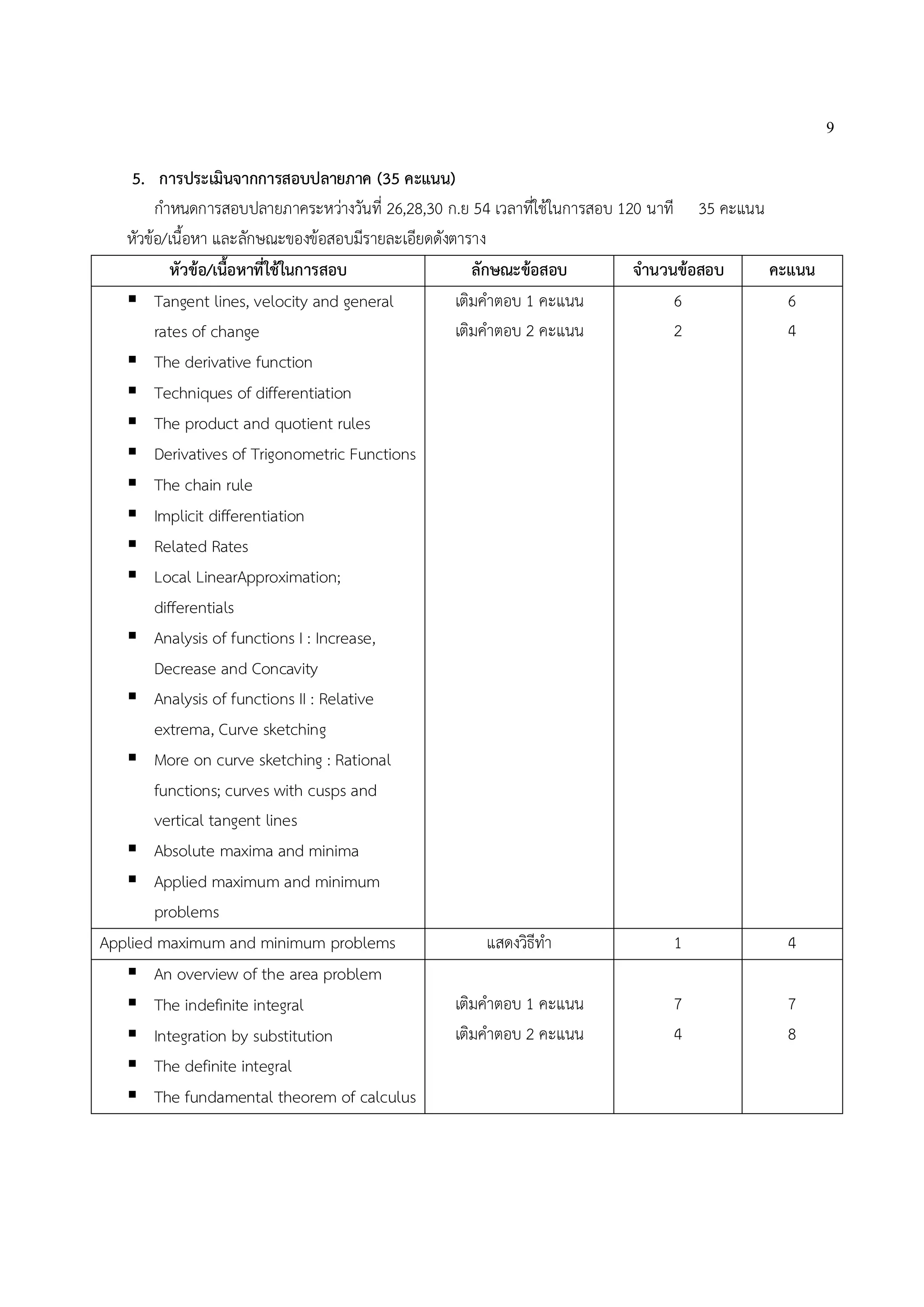 9

    5. การประเมินจากการสอบปลายภาค (35 คะแนน)
        กําหนดการสอบปลายภาคระหวางวันที่ 26,28,30 ก.ย 54 เวลาที่ใชในการสอบ 120 นาที 35 คะแนน
   หัวขอ/เนื้อหา และลักษณะของขอสอบมีรายละเอียดดังตาราง
           หัวขอ/เนื้อหาที่ใชในการสอบ                ลักษณะขอสอบ           จํานวนขอสอบ    คะแนน
    Tangent lines, velocity and general            เติมคําตอบ 1 คะแนน              6           6
        rates of change                             เติมคําตอบ 2 คะแนน              2           4
    The derivative function
    Techniques of differentiation
    The product and quotient rules
    Derivatives of Trigonometric Functions
    The chain rule
    Implicit differentiation
    Related Rates
    Local LinearApproximation;
        differentials
    Analysis of functions I : Increase,
        Decrease and Concavity
    Analysis of functions II : Relative
        extrema, Curve sketching
    More on curve sketching : Rational
        functions; curves with cusps and
        vertical tangent lines
    Absolute maxima and minima
    Applied maximum and minimum
        problems
Applied maximum and minimum problems                      แสดงวิธีทํา               1           4
    An overview of the area problem
    The indefinite integral                        เติมคําตอบ 1 คะแนน              7           7
    Integration by substitution                    เติมคําตอบ 2 คะแนน              4           8
    The definite integral
    The fundamental theorem of calculus
 