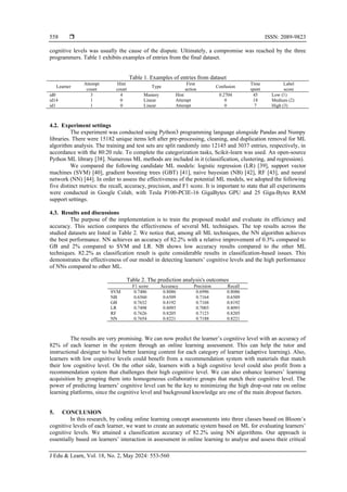 A cognitive level evaluation method based on machine learning approach ...