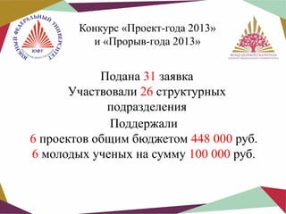 Конкурс «Проект-года 2013»
и «Прорыв-года 2013»

Подана 31 заявка
Участвовали 26 структурных
подразделения
Поддержали
6 проектов общим бюджетом 448 000 руб.
6 молодых ученых на сумму 100 000 руб.

 