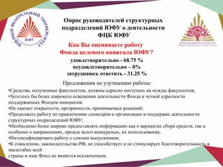 Опрос руководителей структурных
подразделений ЮФУ о деятельности
ФЦК ЮФУ
Как Вы оцениваете работу
Фонда целевого капитала ЮФУ?
удовлетворительно - 68.75 %
неудовлетворительно – 0%
затрудняюсь ответить - 31.25 %
Предложения по улучшению работы:
•Средства, полученные факультетом, должны адресно поступать на нужды факультетов;
•Хотелось бы более широкого освещения деятельности Фонда и четкой адресности
поддержанных Фондом инициатив.
•Не хватает открытости, прозрачности, принимаемых решений;
•Продолжать работу по привлечению спонсоров к организации и поддержке деятельности
структурных подразделений ЮФУ;
•Необходимо более широко предоставлять информацию как о вариантах сбора средств, так и
особенно о направлениях, прежде всего конкурсных, их использования;
•Интенсифицировать работу с союзом выпускников;
•К сожалению, законодательство РФ, не способствует и не стимулирует благотворительность в
масштабах всей
страны и наш Фонд не является исключением.

 