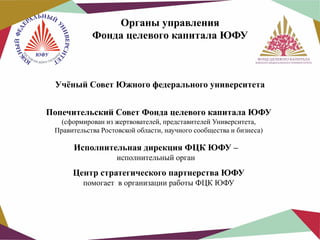Органы управления
Фонда целевого капитала ЮФУ

Учёный Совет Южного федерального университета
Попечительский Совет Фонда целевого капитала ЮФУ
(сформирован из жертвователей, представителей Университета,
Правительства Ростовской области, научного сообщества и бизнеса)

Исполнительная дирекция ФЦК ЮФУ –
исполнительный орган

Центр стратегического партнерства ЮФУ
помогает в организации работы ФЦК ЮФУ

 