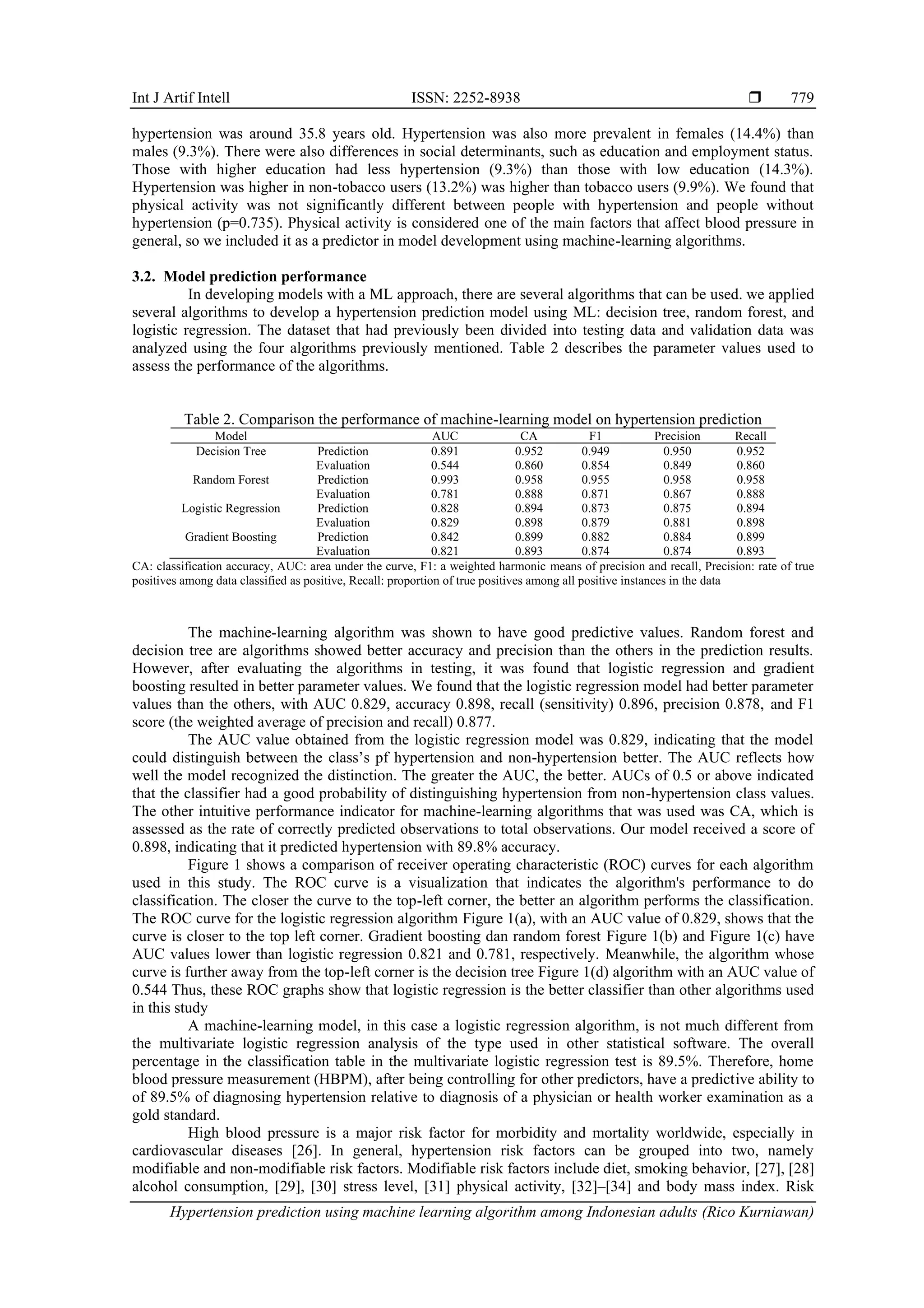 Hypertension prediction using machine learning algorithm among ...
