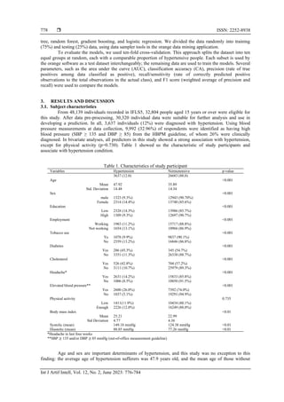 Hypertension prediction using machine learning algorithm among ...