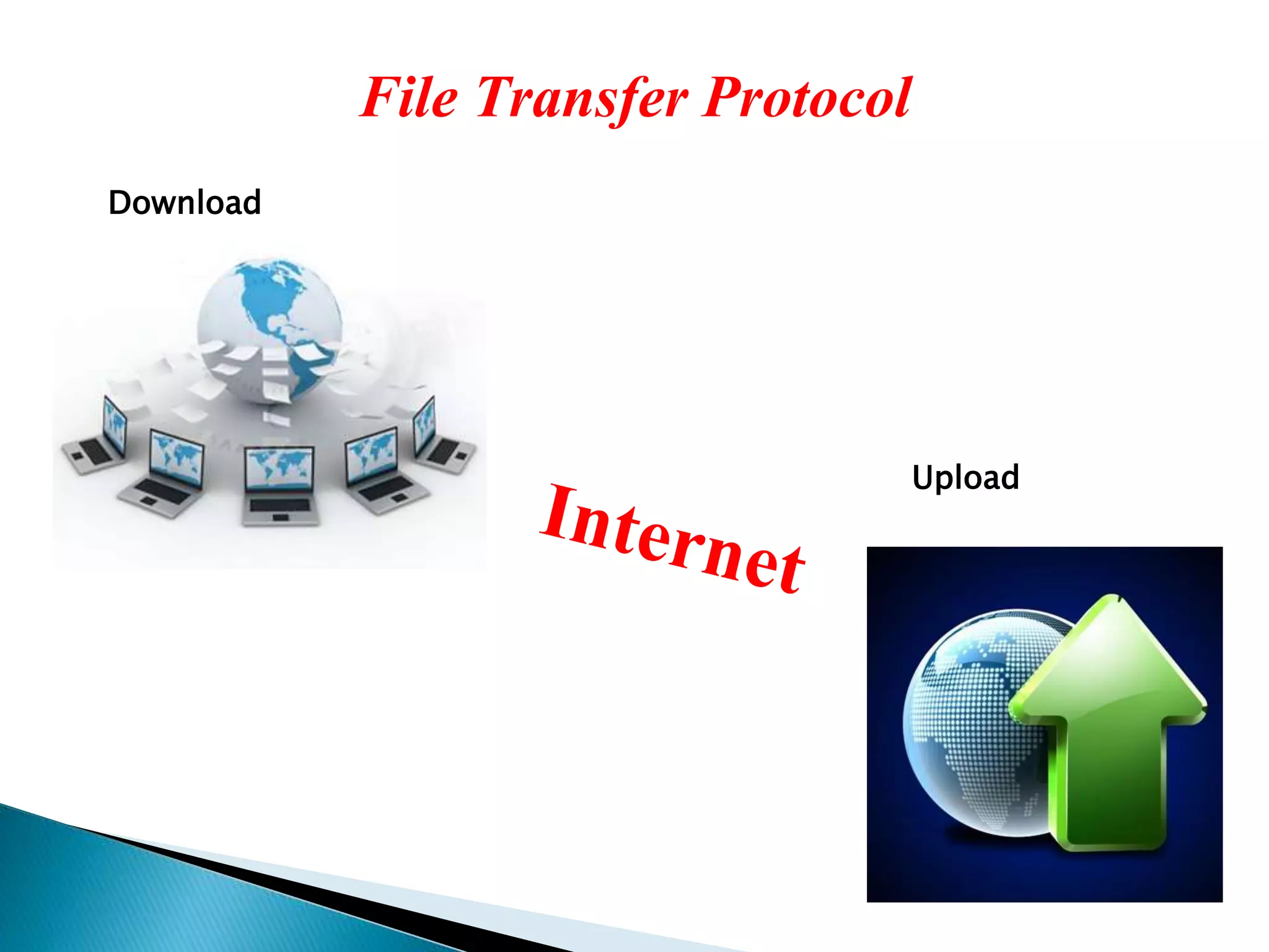 File Transfer Protocol
Download
Upload
 