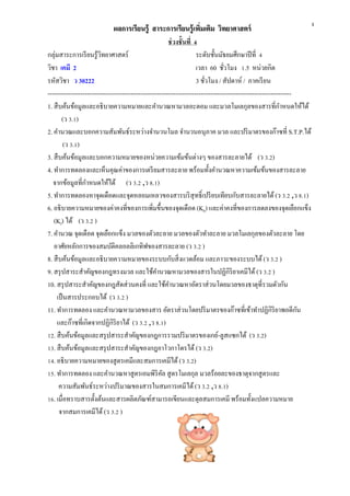 ผลการเรียนรู้ผลการเรียนรู้ สาระการเรียนรู้เพิ่มเติม วิทยาศาสตร์สาระการเรียนรู้เพิ่มเติม วิทยาศาสตร์
ช่วงชั้นที่ 4
กลุ่มสาระการเรียนรู้วิทยาศาสตร์ ระดับชั้นมัธยมศึกษาปีที่ 4
วิชา เคมี 2 เวลา 60 ชั่วโมง 1.5 หน่วยกิต
รหัสวิชา ว 30222 3 ชั่วโมง / สัปดาห์ / ภาคเรียน
----------------------------------------------------------------------------------------------------------------------
1. สืบค้นข้อมูลและอธิบายความหมายและคานวณหามวลอะตอม และมวลโมเลกุลของสารที่กาหนดให้ได้
(ว 3.1)
2. คานวณและบอกความสัมพันธ์ระหว่างจานวนโมล จานวนอนุภาค มวล และปริมาตรของก๊าซที่ S.T.P.ได้
(ว 3.1)
3. สืบค้นข้อมูลและบอกความหมายของหน่วยความเข้มข้นต่างๆ ของสารละลายได้ (ว 3.2)
4. ทาการทดลองและเห็นคุณค่าของการเตรียมสารละลาย พร้อมทั้งคานวณหาความเข้มข้นของสารละลาย
จากข้อมูลที่กาหนดให้ได้ (ว 3.2 ,ว 8.1)
5. ทาการทดลองหาจุดเดือดและจุดหลอมเหลวของสารบริสุทธิ์เปรียบเทียบกับสารละลายได้(ว 3.2 ,ว 8.1)
6. อธิบายความหมายของค่าคงที่ของการเพิ่มขึ้นของจุดเดือด (Kb) และค่าคงที่ของการลดลงของจุดเยือกแข็ง
(Kf) ได้ (ว 3.2 )
7. คานวณ จุดเดือด จุดเยือกแข็ง มวลของตัวละลาย มวลของตัวทาละลาย มวลโมเลกุลของตัวละลาย โดย
อาศัยหลักการของสมบัติคลอลลิเกทิฟของสารละลาย (ว 3.2 )
8. สืบค้นข้อมูลและอธิบายความหมายของระบบกับสิ่งแวดล้อม และภาวะของระบบได้(ว 3.2 )
9. สรุปสาระสาคัญของกฎทรงมวล และใช้คานวณหามวลของสารในปฏิกิริยาเคมีได้ (ว 3.2 )
10. สรุปสาระสาคัญของกฎสัดส่วนคงที่ และใช้คานวณหาอัตราส่วนโดยมวลของธาตุที่รวมตัวกัน
เป็นสารประกอบได้ (ว 3.2 )
11. ทาการทดลอง และคานวณหามวลของสาร อัตราส่วนโดยปริมาตรของก๊าซที่เข้าทาปฏิกิริยาพอดีกัน
และก๊าซที่เกิดจากปฏิกิริยาได้ (ว 3.2 ,ว 8.1)
12. สืบค้นข้อมูลและสรุปสาระสาคัญของกฎการรวมปริมาตรของเกย์-ลูสแซกได้ (ว 3.2)
13. สืบค้นข้อมูลและสรุปสาระสาคัญของกฎอาโวกาโดรได้ (ว 3.2)
14. อธิบายความหมายของสูตรเคมีและสมการเคมีได้ (ว 3.2)
15. ทาการทดลอง และคานวณหาสูตรเอมพิริคัล สูตรโมเลกุล มวลร้อยละของธาตุจากสูตรและ
ความสัมพันธ์ระหว่างปริมาณของสารในสมการเคมีได้(ว 3.2 ,ว 8.1)
16. เมื่อทราบสารตั้งต้นและสารผลิตภัณฑ์สามารถเขียนและดุลสมการเคมี พร้อมทั้งแปลความหมาย
จากสมการเคมีได้(ว 3.2 )
ง
 