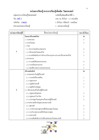 หน่วยการเรียนรู้ สาระหน่วยการเรียนรู้ สาระการเรียนรู้เพิ่มเติม วิทยาศาสตร์การเรียนรู้เพิ่มเติม วิทยาศาสตร์
กลุ่มสาระการเรียนรู้วิทยาศาสตร์ ระดับชั้นมัธยมศึกษาปีที่ 4
วิชา เคมี 2 เวลา 60 ชั่วโมง 1.5 หน่วยกิต
รหัสวิชา ว 30222 3 ชั่วโมง / สัปดาห์ / ภาคเรียน
จานวนหน่วยการเรียนรู้ 2 หน่วยการเรียนรู้
-------------------------------------------------------------------------------------------------------------------------------------------------------------
หน่วยการเรียนรู้ที่ ชื่อหน่วยการเรียนรู้ เวลา (ชั่วโมง)
1
โมลและปริมาณต่อโมล
1.1 มวลอะตอม
1.2 มวลโมเลกุล
1.3 โมล
1.3.1 จานวนโมลกับมวลของสาร
1.3.2 ปริมาตรต่อโมลของก๊าซ
1.3.3 ความสัมพันธ์ระหว่างจานวนโมล อนุภาค มวล และปริมาตรของก๊าซ
1.4 สารละลาย
1.4.1 ความเข้มข้นของสารละลาย
1.4.2 การเตรียมสารละลาย
1.4.3 สมบัติบางประการของสารละลาย
20
2
2
4
2
2
4
2
2
2
ปริมาณสัมพันธ์
2.1 มวลของสารในปฏิกิริยาเคมี
2.1.1 ระบบกับสิ่งแวดล้อม
2.1.2 กฎทรงมวล
2.1.3 กฎสัดส่วนคงที่
2.1.4 กฎสัดส่วนพหุคูณ
2.2 ปริมาตรของก๊าซในปฏิกิริยาเคมี
2.2.1 กฎของเกย์-ลูสแซก
2.2.2 กฎของอาโวกาโดร
2.2.3 การหาสูตรโมเลกุลของก๊าซจากปฏิกิริยาเคมี
2.3 การคานวณเกี่ยวกับสูตรและสมการเคมี
2.3.1 สูตรเคมี
2.3.2 การคานวณหาสูตรเอมพิริคัลและสูตรโมเลกุล
2.3.3 การคานวณหามวลเป็นร้อยละจากสูตร
2.3.4 สมการเคมี
2.3.5 ความสัมพันธ์ระหว่างปริมาณของสารในสมการเคมี
20
1
1
1
1
2
2
2
2
2
2
2
2
ฉ
 