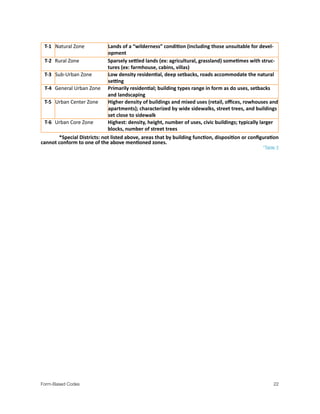 T"1 Natural.Zone Lands)of)a)“wilderness”)condi4on)(including)those)unsuitable)for)devel"
opment)
T"2 Rural.Zone Sparsely)seAled)lands)(ex:)agricultural,)grassland))some4mes)with)struc"
tures)(ex:)farmhouse,)cabins,)villas))
T"3 SubMUrban.Zone Low)density)residen4al,)deep)setbacks,)roads)accommodate)the)natural)
seHng)
T"4 General.Urban.Zone Primarily)residen4al;)building)types)range)in)form)as)do)uses,)setbacks)
and)landscaping)
T"5 Urban.Center.Zone Higher)density)of)buildings)and)mixed)uses)(retail,)oﬃces,)rowhouses)and)
apartments);)characterized)by)wide)sidewalks,)street)trees,)and)buildings)
set)close)to)sidewalk)
T"6 Urban.Core.Zone. Highest:)density,)height,)number)of)uses,)civic)buildings;)typically)larger)
blocks,)number)of)street)trees)
*Special)Districts:)not)listed)above,)areas)that)by)building)func4on,)disposi4on)or)conﬁgura4on)
cannot)conform)to)one)of)the)above)men4oned)zones.)
*Table 2
.
Form-Based Codes 
 22
 