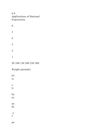 6.8
Applications of Rational
Expressions
0
3
4
5
2
1
50 100 150 200 250 300
Weight (pounds)
Fo
rc
e
(t
ho
us
an
ds
o
f
po
 