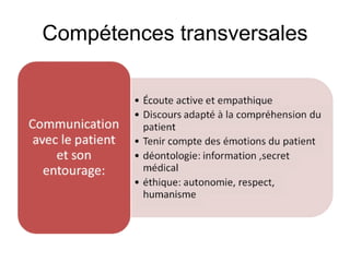 Compétences transversales 