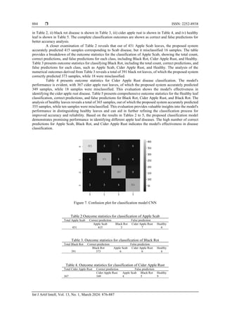 Optimized Deep Learning Based Dual Segmentation Framework For