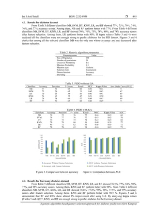 A genetic algorithm-based feature selection approach for diabetes ...