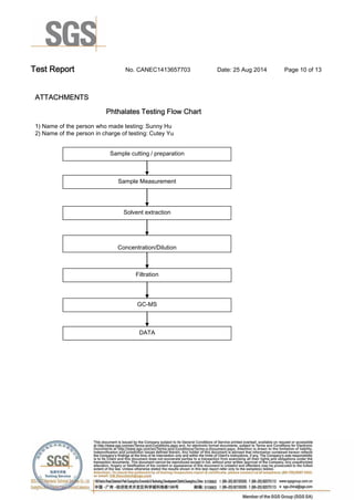 Test Report. No. CANEC1413657703 Date: 25 Aug 2014. Page 10 of 13.
ATTACHMENTS
Phthalates Testing Flow Chart
1) Name of the person who made testing: Sunny Hu
2) Name of the person in charge of testing: Cutey Yu
Sample cutting / preparation
Sample Measurement
Solvent extraction
Concentration/Dilution
Filtration
GC-MS
DATA
 