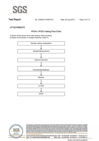 Test Report. No. CANEC1413657703 Date: 25 Aug 2014. Page 12 of 13.
ATTACHMENTS
PFOA / PFOS Testing Flow Chart
1) Name of the person who made testing: Zhihong Wang
2) Name of the person in charge of testing: Cutey Yu
Sample cutting / preparation
Sample Measurement
Solvent extraction
Concentration/Dilution
Filtration
LC-MS
DATA
 