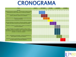 Tiempo
Actividad
Semanas de inducción Caracterización y reconocimiento del objeto de estudio:
implementación del sistema Supply Chain en confecciones Sebastian’s
Selección del problema de investigación, Planteamiento y formulación del
problema, justificación y objetivos de la investigación
Elaboración del marco referencial de la investigación (fundamentaciones)en
Confecciones Sebastian’s
Presentación del informe correspondiente a la primera parte del anteproyecto.
Vista a las instalaciones de la empresa Confecciones Sebastian’s (objeto de
estudio), para obtener información para la documentación del proyecto.
Entrevistas y encuestas a los clientes internos y externos de la empresa de
Confecciones Sebastian’s
Diseño metodológico de la investigación (hipótesis de trabajo, aspectos
metodológicos, métodos de investigación, fuentes y técnicas para la recolección
de la información, tratamiento de la información. - Modelado y cronograma de
actividades de Confecciones Sebastian’s

Diseño - implementación y documentación del plan de mejoramiento del
sistema logístico de Confecciones Sebastian’s
Presentación del informe correspondiente a la entrega final del anteproyecto
del sistema logístico de Confecciones Sebastian’s.

AGOSTO
1

2

3

SEPTIEMBRE
4

1

2

3

OCTUBRE
4

1

2

3

NOVIEMBRE
4

1

2

3

DICIEMBRE
4

1

2

3

4

 