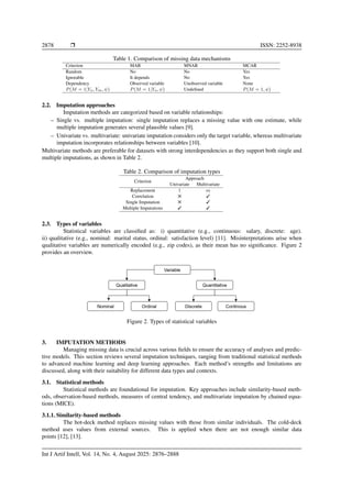 Asurvey of missing data imputation techniques: statistical methods ...