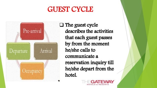 guest cycle at front office The front office sometimes referred to as the front desk, the front office usually controls much more than the activities occurring at the front desk in a small, limited service hotel, the front office may consist, physically of only that area reserved for guest registration. guest cycle at front office The front office sometimes referred to as the front desk, the front office usually controls much more than the activities occurring at the front desk in a small, limited service hotel, the front office may consist, physically of only that area reserved for guest registration.