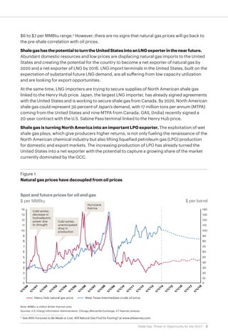 3Shale Gas: Threat or Opportunity for the GCC?
$6 to $7 per MMBtu range.3
However, there are no signs that natural gas prices will go back to
the pre-shale correlation with oil prices.
ShalegashasthepotentialtoturntheUnitedStatesintoanLNGexporterinthenearfuture.
Abundant domestic resources and low prices are displacing natural gas imports to the United
States and creating the potential for the country to become a net exporter of natural gas by
2020 and a net exporter of LNG by 2016. LNG import terminals in the United States, built on the
expectation of substantial future LNG demand, are all suffering from low capacity utilization
and are looking for export opportunities.
At the same time, LNG importers are trying to secure supplies of North American shale gas
linked to the Henry Hub price. Japan, the largest LNG importer, has already signed agreements
with the United States and is working to secure shale gas from Canada. By 2020, North American
shale gas could represent 30 percent of Japan’s demand, with 17 million tons per annum (MTPA)
coming from the United States and nine MTPA from Canada. GAIL (India) recently signed a
20-year contract with the U.S. Sabine Pass terminal linked to the Henry Hub price.
Shale gas is turning North America into an important LPG exporter. The exploitation of wet
shale gas plays, which give producers higher returns, is not only fueling the renaissance of the
North American chemical industry but also lifting liquefied petroleum gas (LPG) production
for domestic and export markets. The increasing production of LPG has already turned the
United States into a net exporter with the potential to capture a growing share of the market
currently dominated by the GCC.
Note: MMBtu is million British thermal units.
Sources: U.S. Energy Information Administration, Chicago Mercantile Exchange; A.T Kearney analysis
Figure 1
Natural gas prices have decoupled from oil prices
Spot and future prices for oil and gas
$ per MMBtu
Henry Hub natural gas price
1/1/01
1/1/02
1/1/03
1/1/04
1/1/05
1/1/06
1/1/07
1/1/08
1/1/09
1/1/10
1/1/11
1/1/12
1/1/13
1/1/14
1/1/15
1/1/16
1/1/17
1/1/18
$ per barrel
Cold winter,
decrease in
hydroelectric
power due
to drought
Cold winter,
unanticipated
drop in
production
Hurricane
Katrina
West Texas Intermediate crude oil price
14
13
12
11
10
9
8
7
6
5
4
3
2
1
0
140
130
120
110
100
90
80
70
60
50
40
30
20
10
0
3
	See With Fortunes to Be Made or Lost, Will Natural Gas Find Its Footing? at www.atkearney.com.
 