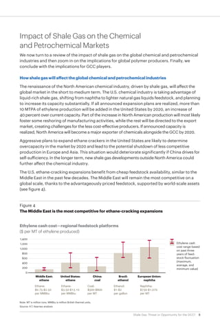 8Shale Gas: Threat or Opportunity for the GCC?
Impact of Shale Gas on the Chemical
and Petrochemical Markets
We now turn to a review of the impact of shale gas on the global chemical and petrochemical
industries and then zoom in on the implications for global polymer producers. Finally, we
conclude with the implications for GCC players.
How shale gas will affect the global chemical and petrochemical industries
The renaissance of the North American chemical industry, driven by shale gas, will affect the
global market in the short to medium term. The U.S. chemical industry is taking advantage of
liquid-rich shale gas, shifting from naphtha to lighter natural gas liquids feedstock, and planning
to increase its capacity substantially. If all announced expansion plans are realized, more than
10 MTPA of ethylene production will be added in the United States by 2020, an increase of
40 percent over current capacity. Part of the increase in North American production will most likely
foster some reshoring of manufacturing activities, while the rest will be directed to the export
market, creating challenges for the less cost-effective producers. If announced capacity is
realized, North America will become a major exporter of chemicals alongside the GCC by 2020.
Aggressive plans to expand ethane crackers in the United States are likely to determine
overcapacity in the market by 2020 and lead to the potential shutdown of less competitive
production in Europe and Asia. This situation would deteriorate significantly if China drives for
self-sufficiency. In the longer term, new shale gas developments outside North America could
further affect the chemical industry.
The U.S. ethane-cracking expansions benefit from cheap feedstock availability, similar to the
Middle East in the past few decades. The Middle East will remain the most competitive on a
global scale, thanks to the advantageously priced feedstock, supported by world-scale assets
(see figure 4).
Note: MT is million tons. MMBtu is million British thermal units.
Source: A.T. Kearney analysis
Figure 4
The Middle East is the most competitive for ethane-cracking expansions
Ethylene cash cost—regional feedstock platforms
($ per MT of ethylene produced)
Brazil:
ethanol
European Union:
naphtha
China:
coal
–50
Ethylene cash
cost range based
on past three
years of feed-
stock fluctuation
(maximum,
average, and
minimum value)
Middle East:
ethane
Ethane:
$0.75-$2.50
per MMBtu
Ethane:
$3.50-$13.10
per MMBtu
Coal:
$500-$800
per MT
Ethanol:
$1-$2
per gallon
Naphtha:
$730-$1,070
per MT
United States:
ethane
1,400
1,200
1,000
800
600
400
200
0
 