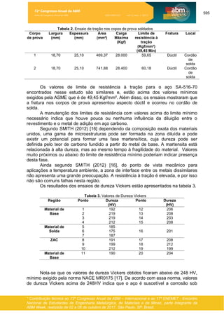 595
* Contribuição técnica ao 72º Congresso Anual da ABM – Internacional e ao 17º ENEMET - Encontro
Nacional de Estudantes de Engenharia Metalúrgica, de Materiais e de Minas, parte integrante da
ABM Week, realizada de 02 a 06 de outubro de 2017, São Paulo, SP, Brasil.
Tabela 2. Ensaio de tração nos copos de prova soldados
Corpo
de prova
Largura
(mm)
Espessura
(mm)
Área
(mm²)
Carga
Máxima
(Kgf)
Limite de
resistência à
tração
(Kgf/mm²)
(49,45 Min)
Fratura Local
1 18,70 25,10 469,37 28.000 59,65 Dúctil Cordão
de
solda
2 18,70 25,10 741,88 28.400 60,18 Dúctil Cordão
de
solda
Os valores de limite de resistência à tração para o aço SA-516-70
encontrados nesse estudo são similares e, estão acima dos valores mínimos
exigidos pela ASME que é de 49,45 Kgf/mm². Além disso, os ensaios mostraram que
a fratura nos corpos de prova apresentou aspecto dúctil e ocorreu no cordão de
solda.
A manutenção dos limites de resistência com valores acima do limite mínimo
necessário indica que houve pouca ou nenhuma influência da diluição entre o
revestimento e o metal de adição em aço carbono.
Segundo SMITH (2012) [16] dependendo da composição exata dos materiais
unidos, uma gama de microestruturas pode ser formada na zona diluída e pode
existir um potencial para formar uma fase martensítica, cuja dureza pode ser
definida pelo teor de carbono fundido a partir do metal de base. A martensita está
relacionada à alta dureza, mas ao mesmo tempo à fragilidade do material. Valores
muito próximos ou abaixo do limite de resistência mínimo poderiam indicar presença
desta fase.
Ainda segundo SMITH (2012) [16], do ponto de vista mecânico para
aplicações a temperatura ambiente, a zona de interface entre os metais dissimilares
não apresenta uma grande preocupação. A resistência à tração é elevada, e por isso
não são comuns falhas nesta região.
Os resultados dos ensaios de dureza Vickers estão apresentados na tabela 3.
Tabela 3. Valores de Dureza Vickers
Região Ponto Dureza
(HV)
Ponto Dureza
(HV)
Material de
Base
1 192 12 206
2 219 13 208
3 219 14 203
4 212 15 208
Material de
Solda
5 185
6 175 16 201
7 187
ZAC 8 191 17 208
9 199 18 212
10 212 19 199
Material de
Base
11 190 20 204
Nota-se que os valores de dureza Vickers obtidos ficaram abaixo de 248 HV,
mínimo exigido pela norma NACE MR0175 [17]. De acordo com essa norma, valores
de dureza Vickers acima de 248HV indica que o aço é suscetível a corrosão sob
72º Congresso Anual da ABM
Anais do Congresso Anual da ABM ISSN 2594-5327 vol. 72, num. 1 (2017)
 