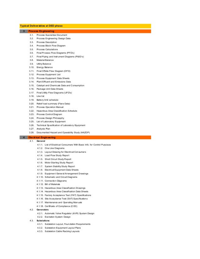 Engineering Design Checklist / Deliverables | Hvac Shop Drawing Checklist | | SlideShare