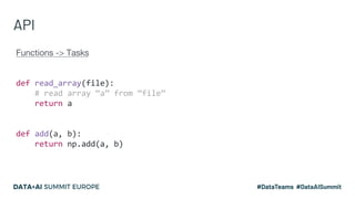 API
Functions -> Tasks
def read_array(file):
# read array “a” from “file”
return a
def add(a, b):
return np.add(a, b)
 