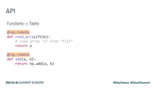 API
Functions -> Tasks
@ray.remote
def read_array(file):
# read array “a” from “file”
return a
@ray.remote
def add(a, b):
return np.add(a, b)
 