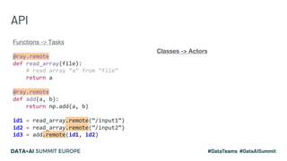 API
Functions -> Tasks
@ray.remote
def read_array(file):
# read array “a” from “file”
return a
@ray.remote
def add(a, b):
return np.add(a, b)
id1 = read_array.remote(“/input1”)
id2 = read_array.remote(“/input2”)
id3 = add.remote(id1, id2)
Classes -> Actors
 