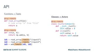 API
Functions -> Tasks
@ray.remote
def read_array(file):
# read array “a” from “file”
return a
@ray.remote
def add(a, b):
return np.add(a, b)
id1 = read_array.remote(“/input1”)
id2 = read_array.remote(“/input2”)
id3 = add.remote(id1, id2)
Classes -> Actors
@ray.remote
class Counter(object):
def __init__(self):
self.value = 0
def inc(self):
self.value += 1
return self.value
 