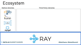 Ecosystem
Native Libraries Third Party Libraries
 