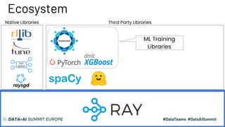 Ecosystem
Native Libraries Third Party Libraries
ML Training
Libraries
 