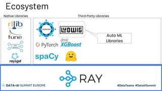 Ecosystem
Native Libraries Third Party Libraries
Auto ML
Libraries
 